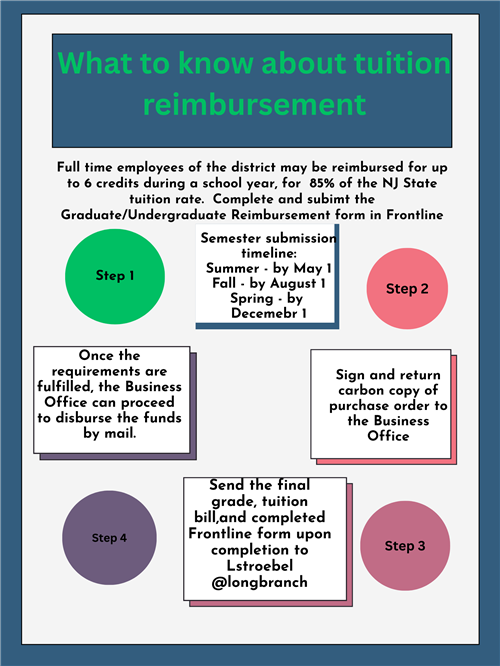 Tuition Reimbursement